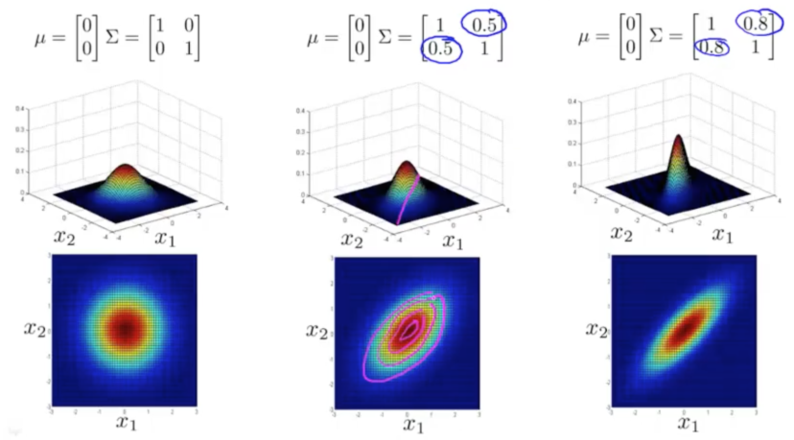 Gaussian_Distribution1.png